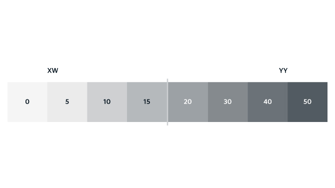 Illustration of 4 levels xw for values ​​of 0-5 and 4 levels xw for values ​​of 20-50 in order