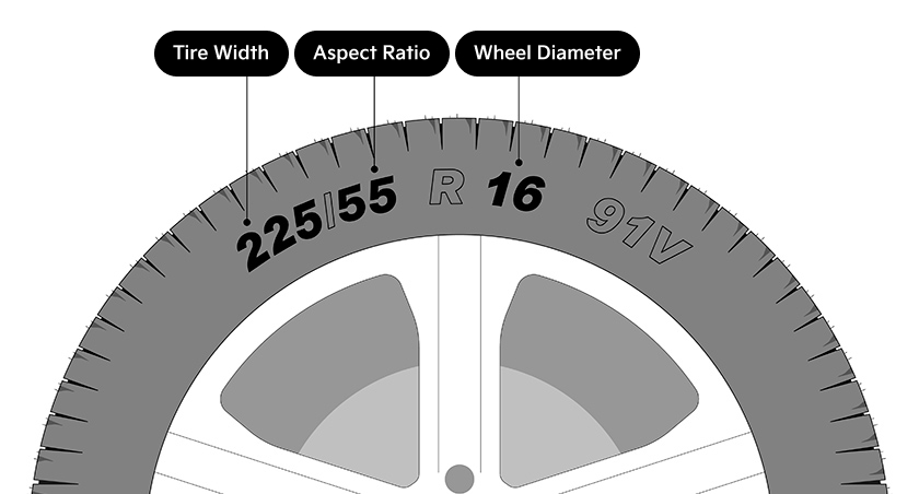Illustration of simplified tire with specific numbers